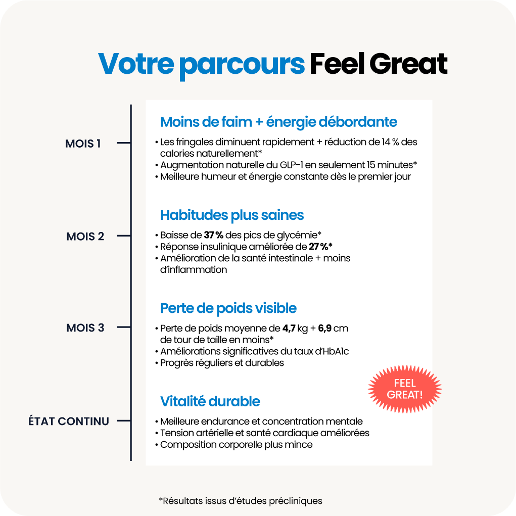 La pratique - Feel Great