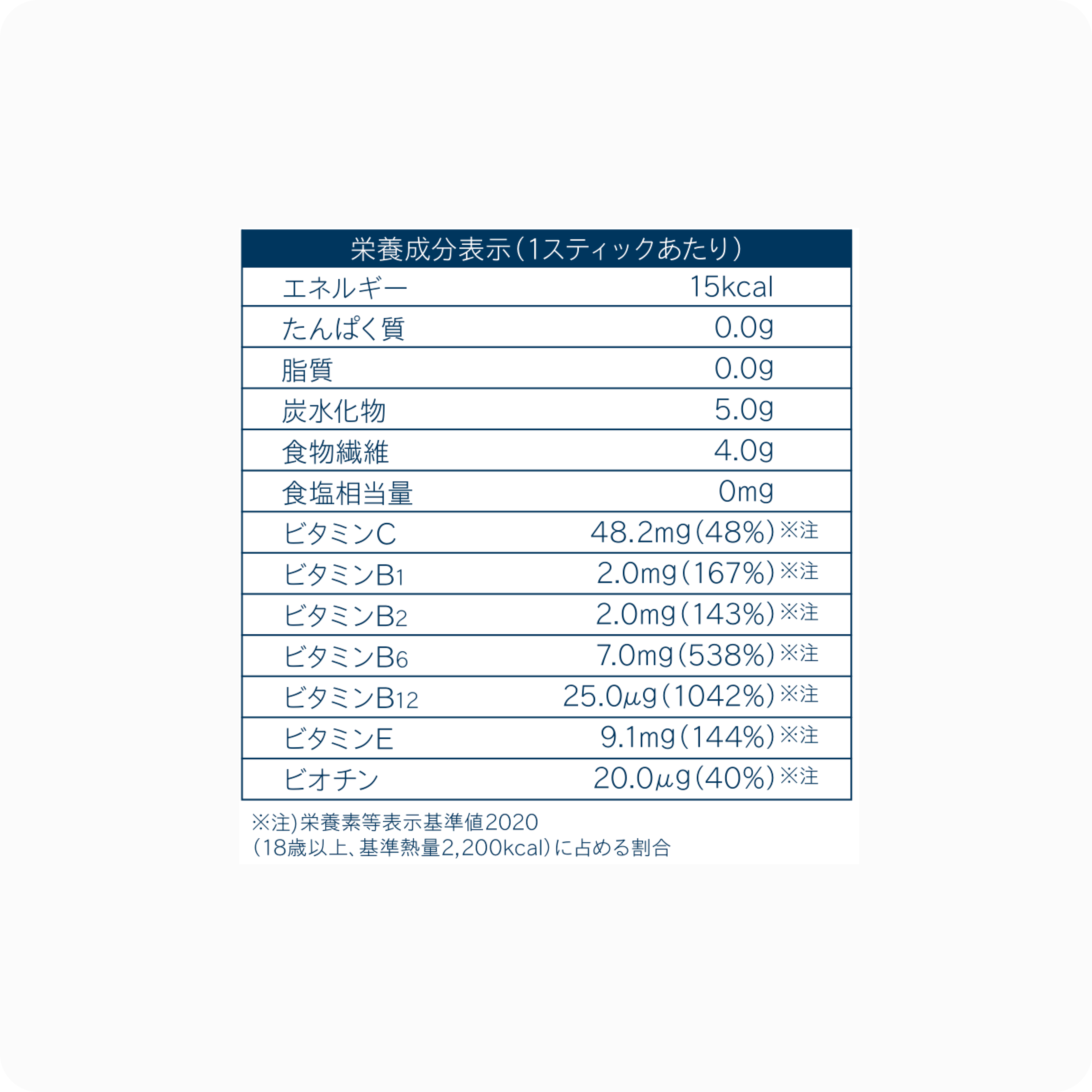 Unicity Balance