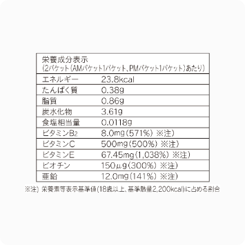 ライフサポート パック G