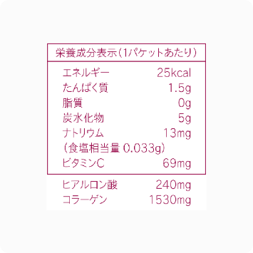 ユニシティ製品 | より健康的なライフスタイルのためのウェルネス